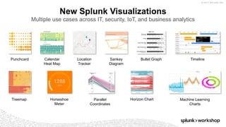 © 2017 SPLUNK INC.
New Splunk Visualizations
Multiple use cases across IT, security, IoT, and business analytics
Treemap
Sankey
Diagram
Punchcard Calendar
Heat Map
Parallel
Coordinates
Bullet GraphLocation
Tracker
Horseshoe
Meter
Machine Learning
Charts
Timeline
Horizon Chart
 