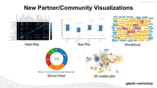 © 2017 SPLUNK INC.
Box Plot
3D scatter plot
New Partner/Community Visualizations
Wordcloud
Donut Chart
Heat Map
 