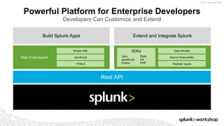 © 2017 SPLUNK INC.
SDKs
Powerful Platform for Enterprise Developers
Developers Can Customize and Extend
Rest API
Web Framework Java
JavaScript
Python
Simple XML
JavaScript
HTML5
Data Models
Search Extensibility
Modular Inputs
Ruby
C#
PHP
Extend and Integrate SplunkBuild Splunk Apps
 