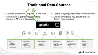 © 2017 SPLUNK INC.
▶ Captures events from log files in real time
▶ Runs scripts to gather system metrics,
connect to APIs and databases
▶ Listens to syslog and gathers Windows events
▶ Universally indexes any data format so it
doesn’t need adapters
Traditional Data Sources
Windows
• Registry
• Event logs
• File system
• sysinternals
Linux/Unix
• Configurations
• Syslog
• File system
• Ps, iostat, top
Virtualization
• Hypervisor
• Guest OS
• Guest Apps
Applications
• Web logs
• Log4J, JMS, JMX
• .NET events
• Code and scripts
Databases
• Configurations
• Audit/query logs
• Tables
• Schemas
Network
• Configurations
• syslog
• SNMP
• netflow
 