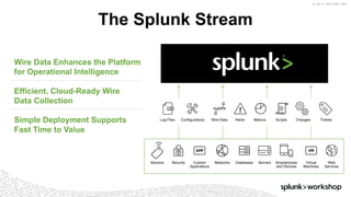 © 2017 SPLUNK INC.
Wire Data Enhances the Platform
for Operational Intelligence
Efficient, Cloud-Ready Wire
Data Collection
Simple Deployment Supports
Fast Time to Value
The Splunk Stream
Log Files Configurations Wire Data Alerts Metrics Scripts Changes Tickets
Sensors Security Custom
Applications
Networks Databases Servers Smartphones
and Devices
Web
Services
Virtual
Machines
 