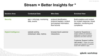 © 2017 SPLUNK INC.
Solution Area Contextual Data Wire Data Enriched View
Security app + infra logs, monitoring
data, events
protocol identification,
protocol headers, content
and payload information,
flow records
Build analytics and context
for incident response, threat
detection, monitoring and
compliance
Digital Intelligence website activity,
clickstream data, metrics
browser-level customer
interactions
Customer Experience –
analyze website and application
bottlenecks to improve customer
experience and online revenues
Customer Support (online,
call center) – faster root cause
analysis and resolution of customer
issues with website or apps
Stream = Better Insights for *
 