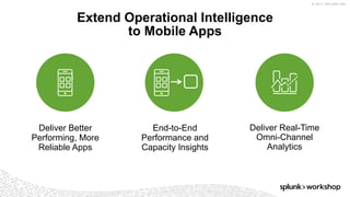 © 2017 SPLUNK INC.
​Deliver Better
Performing, More
Reliable Apps
​End-to-End
Performance and
Capacity Insights
​Deliver Real-Time
Omni-Channel
Analytics
Extend Operational Intelligence
to Mobile Apps
 