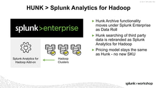 © 2017 SPLUNK INC.
▶ Hunk Archive functionality
moves under Splunk Enterprise
as Data Roll
▶ Hunk searching of third party
data is rebranded as Splunk
Analytics for Hadoop
▶ Pricing model stays the same
as Hunk - no new SKU
HUNK > Splunk Analytics for Hadoop
Hadoop
Clusters
Splunk Analytics for
Hadoop Add-on
 