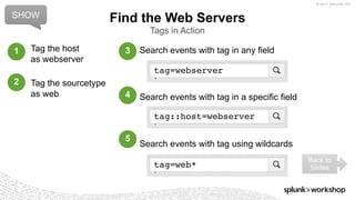 © 2017 SPLUNK INC.
Search events with tag in any field
Search events with tag in a specific field
Search events with tag using wildcards
Find the Web Servers
Tags in Action
tag=webserver
tag::host=webserver
tag=web*
Tag the host
as webserver
Tag the sourcetype
as web
1
2
3
4
5
SHOW
Back to
Slides
 