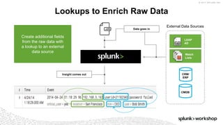 © 2017 SPLUNK INC.
Lookups to Enrich Raw Data
CRM/
ERP
External Data Sources
Data goes in
Create additional fields
from the raw data with
a lookup to an external
data source
Insight comes out
Watch
Lists
LDAP
AD
CMDB
 