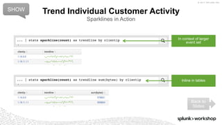 © 2017 SPLUNK INC.
... | stats sparkline(count) as trendline sum(bytes) by clientip
Trend Individual Customer Activity
Sparklines in Action
... | stats sparkline(count) as trendline by clientip
SHOW
In context of larger
event set
Inline in tables
Back to
Slides
 