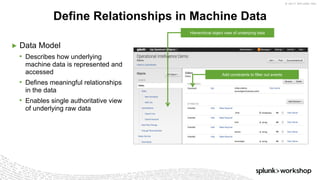 © 2017 SPLUNK INC.
▶ Data Model
• Describes how underlying
machine data is represented and
accessed
• Defines meaningful relationships
in the data
• Enables single authoritative view
of underlying raw data
Define Relationships in Machine Data
Hierarchical object view of underlying data
Add constraints to filter out events
 