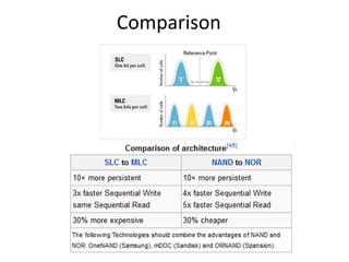 Solid State Drives - Seminar for Computer Engineering Semester 6 - VIT ...