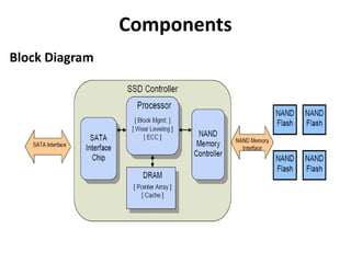 Solid State Drives - Seminar for Computer Engineering Semester 6 - VIT ...