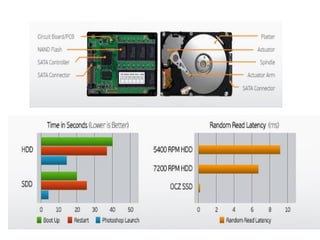 Solid State Drives - Seminar for Computer Engineering Semester 6 - VIT ...