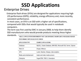 Solid State Drives - Seminar for Computer Engineering Semester 6 - VIT ...