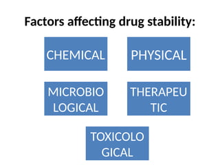 Drug Stability Guidelines.pdf Comprehensive Stability Study Guidelines for Drug Quality Assurance | PPTX
