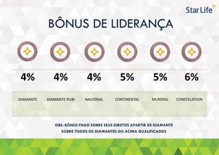 BÔNUS DE PARTICIPAÇÃO
5% DOS PONTOS BRUTOS GERADOS PELA EMPRESA ANUALMENTE.
% DISTRIBUIÇÃO 10% 25% 25% 10% 10% 10% 10%
SOM...