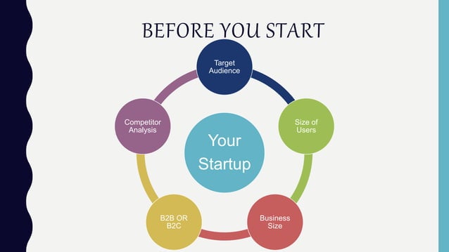 Ppt Startup Pptx Startups Business