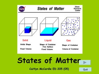 States of Matter
Caitlyn McCardle ED 205 (05) Quit
 