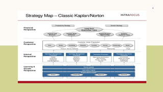 PPT-Strategy-Map MANAGEMENT ACCOUNTING.pptx
