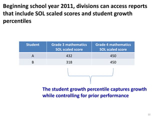 Beginning school year 2011, divisions can access reports
that include SOL scaled scores and student growth
percentiles


         Student      Grade 3 mathematics   Grade 4 mathematics
                        SOL scaled score      SOL scaled score
           A                 432                   450
           B                 318                   450




                   The student growth percentile captures growth
                   while controlling for prior performance


                                                                   10
 
