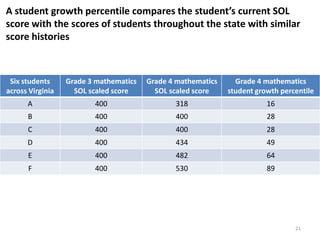 A student growth percentile compares the student’s current SOL
score with the scores of students throughout the state with similar
score histories



 Six students     Grade 3 mathematics   Grade 4 mathematics     Grade 4 mathematics
across Virginia     SOL scaled score      SOL scaled score    student growth percentile
      A                  400                   318                       16
      B                  400                   400                       28
      C                  400                   400                       28
      D                  400                   434                       49
      E                  400                   482                       64
      F                  400                   530                       89




                                                                                 21
 