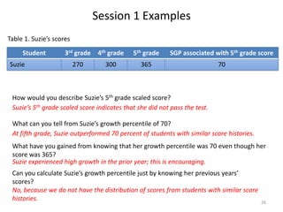 Session 1 Examples
Table 1. Suzie’s scores

     Student         3rd grade    4th grade   5th grade   SGP associated with 5th grade score
Suzie                     270       300         365                         70



 How would you describe Suzie’s 5th grade scaled score?
 Suzie’s 5th grade scaled score indicates that she did not pass the test.

 What can you tell from Suzie’s growth percentile of 70?
 At fifth grade, Suzie outperformed 70 percent of students with similar score histories.
 What have you gained from knowing that her growth percentile was 70 even though her
 score was 365?
 Suzie experienced high growth in the prior year; this is encouraging.
 Can you calculate Suzie’s growth percentile just by knowing her previous years’
 scores?
 No, because we do not have the distribution of scores from students with similar score
 histories.                                                                                26
 
