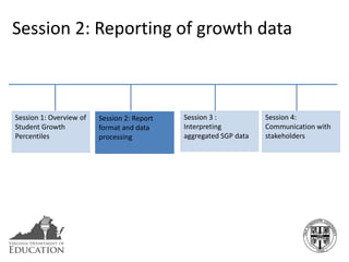 Session 2: Reporting of growth data



Session 1: Overview of   Session 2: Report   Session 3 :           Session 4:
Student Growth           format and data     Interpreting          Communication with
Percentiles              processing          aggregated SGP data   stakeholders




                                                                                  31
 