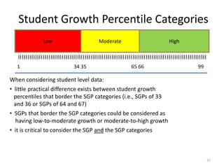 Student Growth Percentile Categories
                Low                            Moderate                              High

   l l lllll lllllllllllllllllllllllllllllll lllllllllllllllllllllllllllllllllllllllllllllllllllllllllllll
  1                              34 35                          65 66                                99

When considering student level data:
• little practical difference exists between student growth
  percentiles that border the SGP categories (i.e., SGPs of 33
  and 36 or SGPs of 64 and 67)
• SGPs that border the SGP categories could be considered as
  having low-to-moderate growth or moderate-to-high growth
• it is critical to consider the SGP and the SGP categories



                                                                                                             37
 