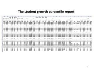 The student growth percentile report:




                                        41
 