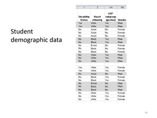 Student
demographic data




                   45
 