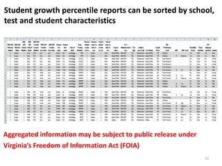 Student growth percentile reports can be sorted by school,
test and student characteristics




Aggregated information may be subject to public release under
Virginia’s Freedom of Information Act (FOIA)
                                                                53
 
