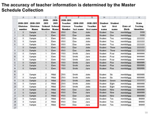 The accuracy of teacher information is determined by the Master
Schedule Collection




                                                                  59
 