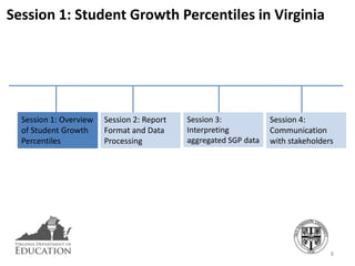 Session 1: Student Growth Percentiles in Virginia




  Session 1: Overview   Session 2: Report   Session 3:            Session 4:
  of Student Growth     Format and Data     Interpreting          Communication
  Percentiles           Processing          aggregated SGP data   with stakeholders




                                                                                  8
 