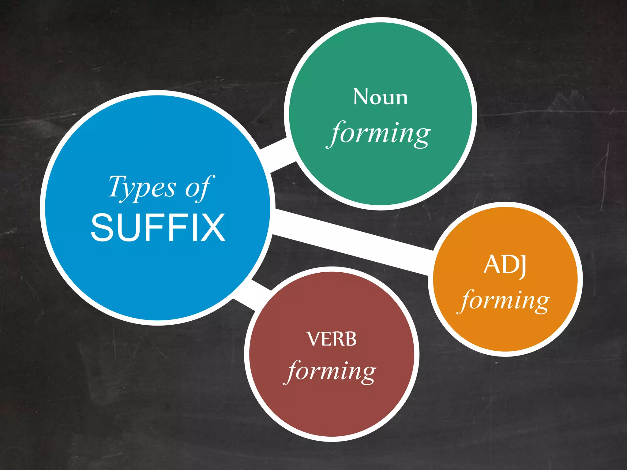 Ppt suffix | PPT