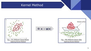 SOFT COMPUTING TECHNIQUES AND APPLICATIONS | PPTX