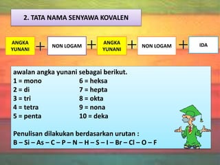 Ppt tata-nama-senyawa dan rumus kimia | PPTX