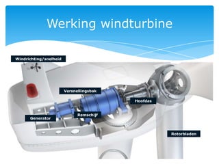 Werking windturbine

Windrichting/snelheid




                        Versnellingsbak

                                          Hoofdas


                              Remschijf
      Generator



                                                    Rotorbladen
 