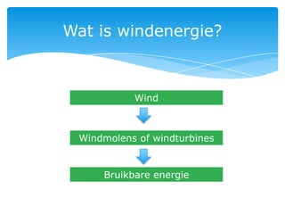 Wat is windenergie?



           Wind



 Windmolens of windturbines


     Bruikbare energie
 