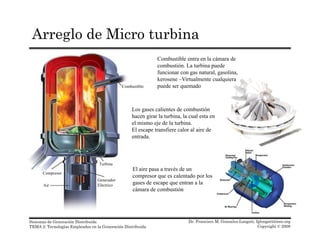 Arreglo de Micro turbina
Combustible entra en la cámara de
combustión. La turbina puede
funcionar con gas natural, gasolina,
Combustible
kerosene –Virtualmente cualquiera
puede ser quemado
L li t d b tióLos gases calientes de combustión
hacen girar la turbina, la cual esta en
el mismo eje de la turbina.
El escape transfiere calor al aire de
entrada.
Turbina
El aire pasa a través de un
Generador
Eléctrico
Compresor
Air
El aire pasa a través de un
compresor que es calentado por los
gases de escape que entran a la
cámara de combustión
Dr. Francisco M. Gonzalez-Longatt, fglongatt@ieee.org
Copyright © 2008
Sistemas de Generación Distribuida
TEMA 2: Tecnologías Empleadas en la Generación Distribuida
 