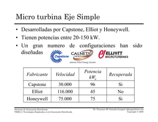 Micro turbina Eje Simple
• Desarrolladas por Capstone, Elliot y Honeywell.
• Tienen potencias entre 20-150 kW• Tienen potencias entre 20-150 kW.
• Un gran numero de configuraciones han sido
diseñadasdiseñadas
anterior Elliot Energy System
Fabricante Velocidad
Potencia
kWe
Recuperada
Capstone 30 000 96 SiCapstone 30.000 96 Si
Elliot 116.000 45 No
Honeywell 75 000 75 Si
Dr. Francisco M. Gonzalez-Longatt, fglongatt@ieee.org
Copyright © 2008
Sistemas de Generación Distribuida
TEMA 2: Tecnologías Empleadas en la Generación Distribuida
Honeywell 75.000 75 Si
 