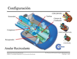 Configuración
Generador Turbina
Cámara de
C200C200 (200 kW)(200 kW)
Cámara de
Combustión
Compresor
C60C60/65 (60 and 65 kW)/65 (60 and 65 kW)
Recuperador
Anular Recirculante
C30C30 (30 kW)(30 kW)
Dr. Francisco M. Gonzalez-Longatt, fglongatt@ieee.org
Copyright © 2008
Sistemas de Generación Distribuida
TEMA 2: Tecnologías Empleadas en la Generación Distribuida
Anular Recirculante
 