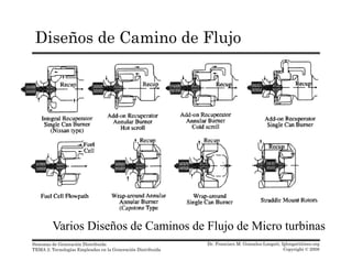 Diseños de Camino de Flujo
V i Di ñ d C i d Fl j d Mi bi
Dr. Francisco M. Gonzalez-Longatt, fglongatt@ieee.org
Copyright © 2008
Sistemas de Generación Distribuida
TEMA 2: Tecnologías Empleadas en la Generación Distribuida
Varios Diseños de Caminos de Flujo de Micro turbinas
 