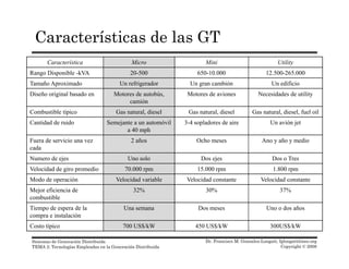 Características de las GT
Característica Micro Mini Utility
Rango Disponible -kVA 20-500 650-10.000 12.500-265.000
Tamaño Aproximado Un refrigerador Un gran cambión Un edificioTamaño Aproximado Un refrigerador Un gran cambión Un edificio
Diseño original basado en Motores de autobús,
camión
Motores de aviones Necesidades de utility
Combustible típico Gas natural, diesel Gas natural, diesel Gas natural, diesel, fuel oil
Cantidad de ruido Semejante a un automóvil
a 40 mph
3-4 sopladores de aire Un avión jet
Fuera de servicio una vez
cada
2 años Ocho meses Ano y año y medio
Numero de ejes Uno solo Dos ejes Dos o Tres
Velocidad de giro promedio 70.000 rpm 15.000 rpm 1.800 rpm
Modo de operación Velocidad variable Velocidad constante Velocidad constante
Mejor eficiencia de
combustible
32% 30% 37%
Tiempo de espera de la
compra e instalación
Una semana Dos meses Uno o dos años
Dr. Francisco M. Gonzalez-Longatt, fglongatt@ieee.org
Copyright © 2008
Sistemas de Generación Distribuida
TEMA 2: Tecnologías Empleadas en la Generación Distribuida
Costo típico 700 US$/kW 450 US$/kW 300US$/kW
 