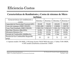 Eficiencia-Costos
Características de Rendimiento y Costos de sistemas de Micro
turbinas
Características de rendimiento y
costos
Sistema 1 Sistema 2 Sistema 3 Sistema 4
Capacidad de Electricidad Nominal (kW) 30 kW 70 kW 100 kW 350 kW
Costo del empaque (2000 US$/kW) US$1,000 US$950 US$800 US$750
Costo Total Instalado (2000 US$/kW) US$2,516 US$2,031 US$1,561 US$1,339
Heat Rate Eléctrico (Btu/kWh) 14,581 13,540 12,637 11,766
Eficiencia Eléctrica (%) 23 4% 25 2% 27 0% 29 0%Eficiencia Eléctrica (%) 23.4% 25.2% 27.0% 29.0%
Entrada de Combustible (MMBtu/hr) 0.437 0.948 1.264 4.118
Presión de Gas Combustible Requerida
(psig)
55 55 75 135
1: Capstone modelo 330-30kW, 2: IR Energy System 70LM-70kW (dos ejes), 3: Turbec T100-100kW,
4: DTE modelo actualmente en desarrollo -350kW
Dr. Francisco M. Gonzalez-Longatt, fglongatt@ieee.org
Copyright © 2008
Sistemas de Generación Distribuida
TEMA 2: Tecnologías Empleadas en la Generación Distribuida
 