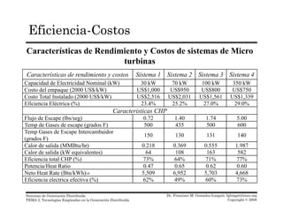 Eficiencia-Costos
Características de Rendimiento y Costos de sistemas de Micro
turbinas
Características de rendimiento y costos Sistema 1 Sistema 2 Sistema 3 Sistema 4
Capacidad de Electricidad Nominal (kW) 30 kW 70 kW 100 kW 350 kW
Costo del empaque (2000 US$/kW) US$1,000 US$950 US$800 US$750
C t T t l I t l d (2000 US$/kW) US$2 516 US$2 031 US$1 561 US$1 339Costo Total Instalado (2000 US$/kW) US$2,516 US$2,031 US$1,561 US$1,339
Eficiencia Eléctrica (%) 23.4% 25.2% 27.0% 29.0%
Caracteristicas CHP
Flujo de Escape (lbs/seg) 0.72 1.40 1.74 5.00
Temp de Gases de escape (grados F) 500 435 500 600
Temp Gases de Escape Intercambaidor
(grados F)
150 130 131 140
Calor de salida (MMBtu/hr) 0.218 0.369 0.555 1.987
l d lid (k i l )Calor de salida (kW equivalentes) 64 108 163 582
Eficiencia total CHP (%) 73% 64% 71% 77%
Potencia/Heat Ratio 0.47 0.65 0.62 0.60
Neto Heat Rate (Btu/kWh)10 5,509 6,952 5,703 4,668
fi i i l i f i (%) 62% 49% 60% 3%
Dr. Francisco M. Gonzalez-Longatt, fglongatt@ieee.org
Copyright © 2008
Sistemas de Generación Distribuida
TEMA 2: Tecnologías Empleadas en la Generación Distribuida
Eficiencia electrica efectiva (%) 62% 49% 60% 73%
 