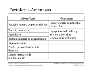 Fortalezas-Amenazas
Fortalezas Amenazas
B j fi i i b ibl
Pequeño numero de partes móviles
Baja eficiencia combustible
electricidad
Tamaño compacto Baja potencia de salida yTamaño compacto Baja potencia de salida y
eficiencia con altas
temperaturas ambientes
Peso ligero
Buena eficiencia en cogeneracióng
Bajas emisiones
Puede usar combustibles de
desechos
Largos intervalos de
mantenimiento
Dr. Francisco M. Gonzalez-Longatt, fglongatt@ieee.org
Copyright © 2008
Sistemas de Generación Distribuida
TEMA 2: Tecnologías Empleadas en la Generación Distribuida
mantenimiento
 