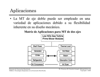 Aplicaciones
• La MT de eje doble puede ser empleado en una
variedad de aplicaciones debido a su flexibilidadvariedad de aplicaciones debido a su flexibilidad
inherente en su diseño mecánico.
Matriz de Aplicaciones para MT de dos ejes
Dr. Francisco M. Gonzalez-Longatt, fglongatt@ieee.org
Copyright © 2008
Sistemas de Generación Distribuida
TEMA 2: Tecnologías Empleadas en la Generación Distribuida
 