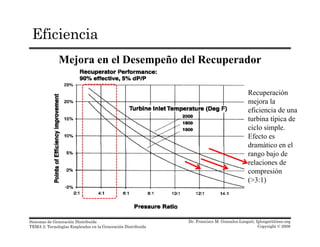 Eficiencia
Mejora en el Desempeño del Recuperador
Recuperación
mejora la
fi i i deficiencia de una
turbina típica de
ciclo simple.
Efecto es
dramático en el
rango bajo de
relaciones de
compresióncompresión
(>3:1)
Dr. Francisco M. Gonzalez-Longatt, fglongatt@ieee.org
Copyright © 2008
Sistemas de Generación Distribuida
TEMA 2: Tecnologías Empleadas en la Generación Distribuida
 