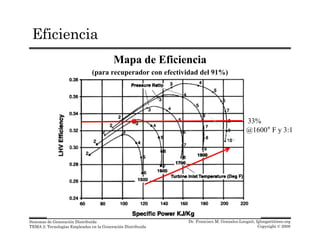 Eficiencia
Mapa de Eficiencia
(para recuperador con efectividad del 91%)
33%
@1600° F y 3:1
Dr. Francisco M. Gonzalez-Longatt, fglongatt@ieee.org
Copyright © 2008
Sistemas de Generación Distribuida
TEMA 2: Tecnologías Empleadas en la Generación Distribuida
 