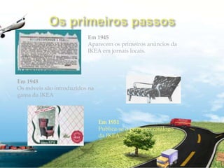 Os primeiros passos Em 1945Aparecem os primeiros anúncios da IKEA em jornais locais.Em 1948Os móveis são introduzidos na gama da IKEA Em 1951Publica-se o primeiro catálogo da IKEA