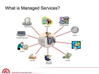 What is Managed Services? Backups Digital Rights Management Faxing Spam Filtering Monitoring Patch Management Vulnerability Assessments Anti-Virus Voicemail Help Desk 