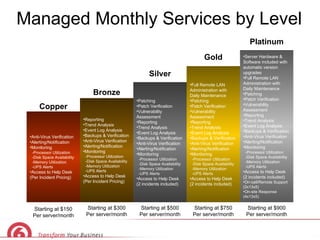 Managed Monthly Services by Level Anti-Virus Verification Alerting/Notification Monitoring -Processor Utilization -Disk Space Availability -Memory Utilization -UPS Alerts Access to Help Desk (Per Incident Pricing) Reporting Trend Analysis Event Log Analysis Backups & Verification Anti-Virus Verification Alerting/Notification Monitoring -Processor Utilization -Disk Space Availability -Memory Utilization -UPS Alerts Access to Help Desk (Per Incident Pricing) Patching Patch Verification Vulnerability Assessment Reporting Trend Analysis Event Log Analysis Backups & Verification Anti-Virus Verification Alerting/Notification Monitoring -Processor Utilization -Disk Space Availability -Memory Utilization -UPS Alerts Access to Help Desk (2 incidents included) Full Remote LAN Administration with Daily Maintenance Patching Patch Verification Vulnerability Assessment Reporting Trend Analysis Event Log Analysis Backups & Verification Anti-Virus Verification Alerting/Notification Monitoring -Processor Utilization -Disk Space Availability -Memory Utilization -UPS Alerts Access to Help Desk (2 incidents included) Server Hardware & Software included with automatic version upgrades Full Remote LAN Administration with Daily Maintenance Patching Patch Verification Vulnerability Assessment Reporting Trend Analysis Event Log Analysis Backups & Verification Anti-Virus Verification Alerting/Notification Monitoring -Processor Utilization -Disk Space Availability -Memory Utilization -UPS Alerts Access to Help Desk (2 incidents included) On-call/Remote Support (2x13x5) On-site Response (4x13x5) Copper Bronze Silver Gold Platinum Starting at $150 Per server/month Starting at $500 Per server/month Starting at $750 Per server/month Starting at $300 Per server/month Starting at $900 Per server/month 